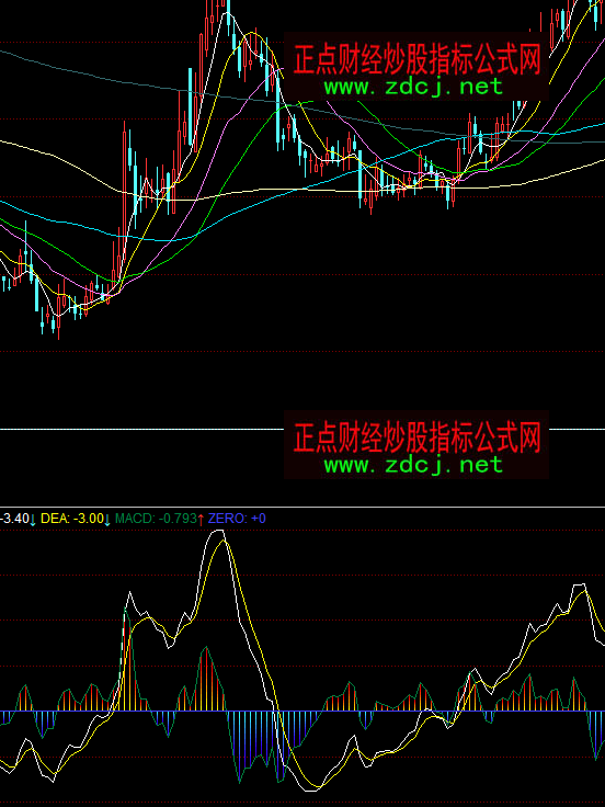 同花順短線MACD金叉背離指標公式
