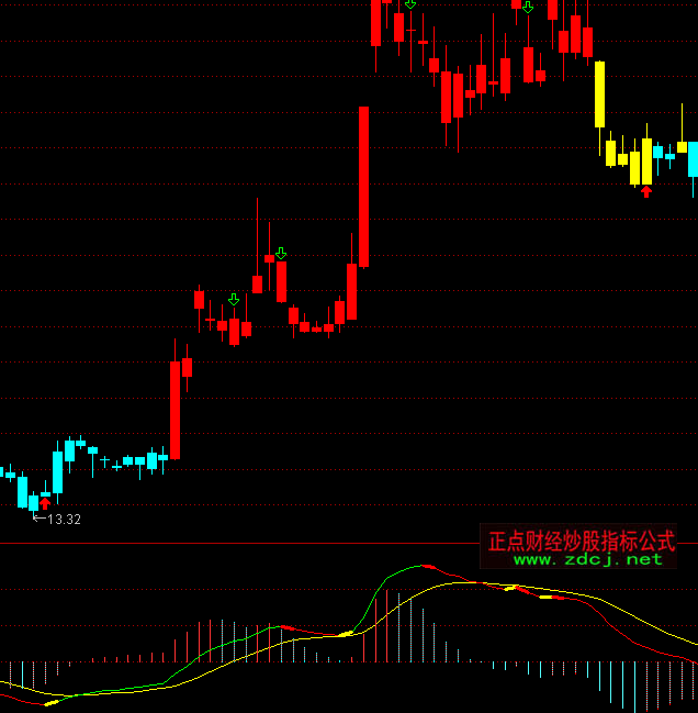 ͨ_MACDָ(bio)ʽ