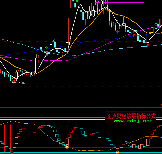 ͨ_D(zhun)Q?sh)ָ?bio)ʽ