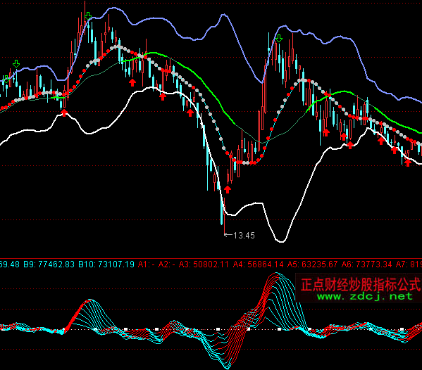 通達(dá)信AAA量線多空指標(biāo)公式