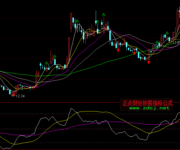 通達(dá)信重勢(shì)輕價(jià)趨勢(shì)買(mǎi)賣(mài)指標(biāo)公式