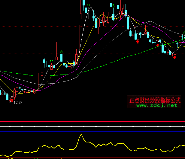 通達(dá)信黑馬搖籃2指標(biāo)公式