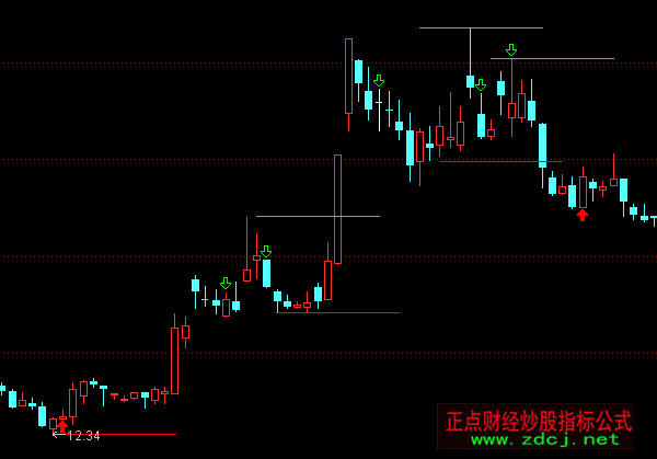 通達(dá)信頂?shù)拙渲鲌D指標(biāo)公式
