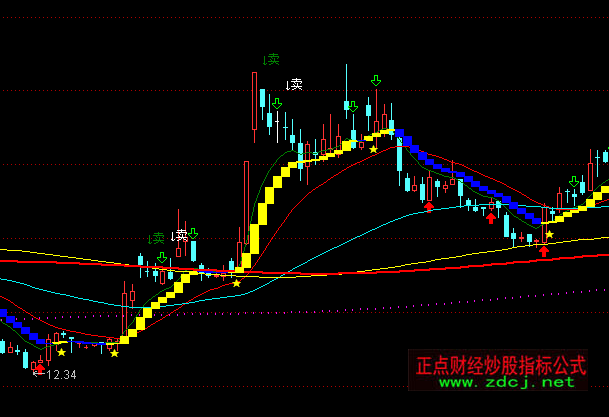 ͨ�_�����ܾ���ϵ�y(t��ng)���D+�x��ָ��(bi��o)��ʽ