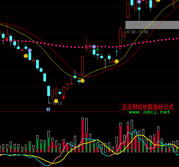 通達信單均差量能分析指標(biāo)公式