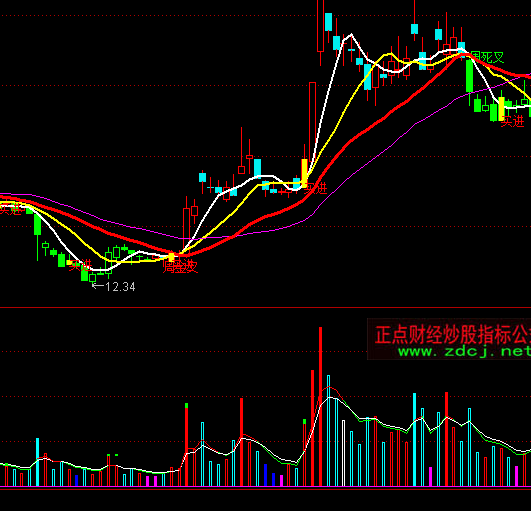 通達(dá)信價(jià)為先量為后量?jī)r(jià)分析指標(biāo)公式