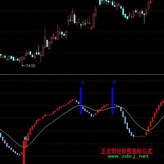  同花順麒麟波段狙擊指標公式