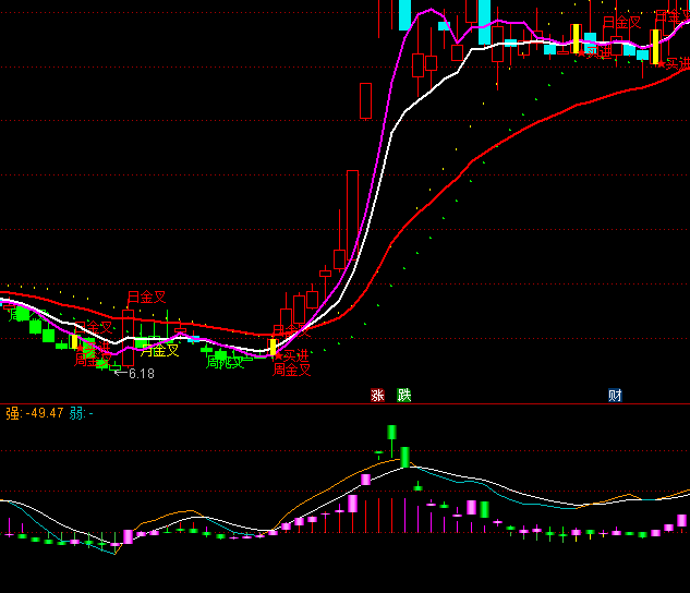 ͨ_׃MACD+KDָ˹ʽ