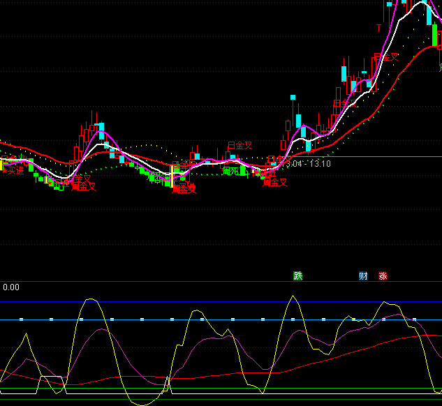 ͨ_(d)Ŵ?sh)ײָ?bio)ʽ