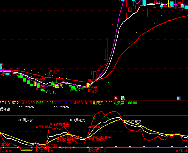 ͨ_RSI+KDJ+MACDָ(bio)ʽ