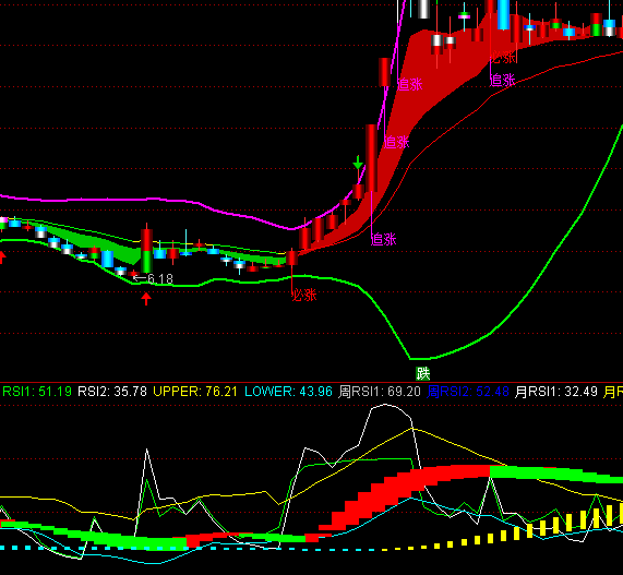 ͨ_(d)RSIָ(bio)ʽ