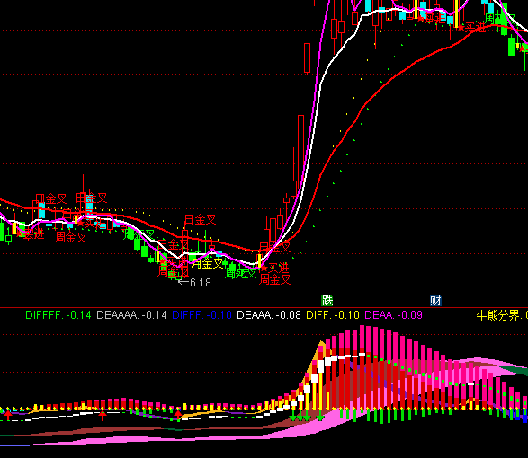 ͨ_ʎMACDָ˹ʽ