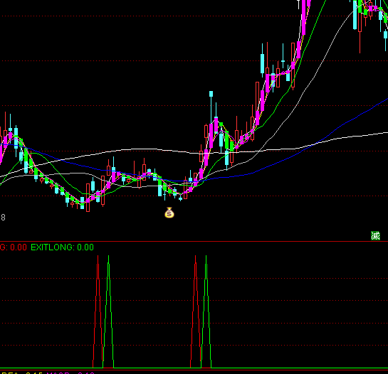 ͨ�_(d��)��Ҋǰ���������ʾָ��(bi��o)��ʽ