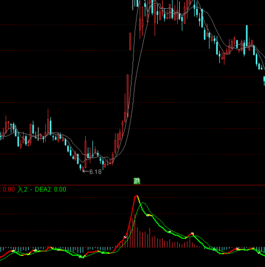 ͨ_EXPMA+VOL+MACDָ˹ʽ