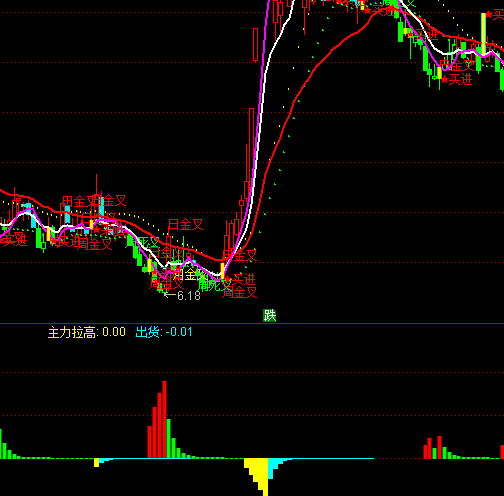 ͨ�_(d��)������ϴ�Pָ��(bi��o)��ʽ