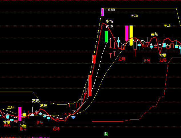 ͨ�_�Ŷ̾�֮�����Dָ�˹�ʽ