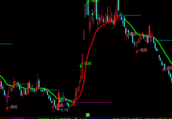 ͨ�_(d��)���u���Ղ}���D�I�u��ʾָ��(bi��o)��ʽ