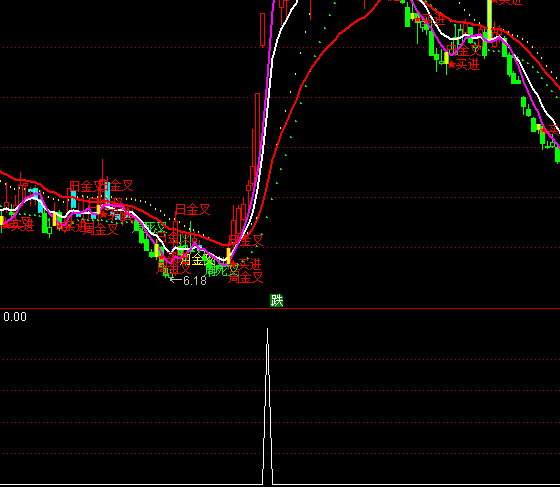 ͨ_(d)ų˄ٳxIcָ(bio)ʽ