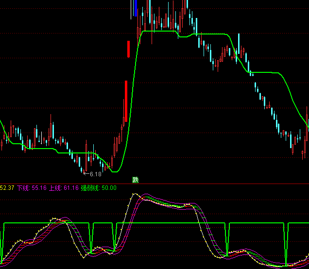 ͨ_(d)ѪI(mi)c(din)ָ(bio)ʽ