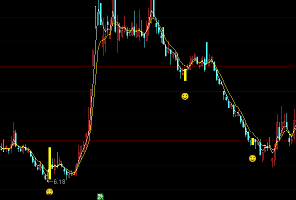 ͨ_(d)ţIcDָ(bio)ʽ