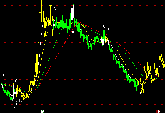 ͨ_(d)ţвٱPDָ(bio)ʽ