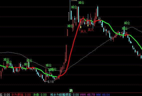 ͨ_Žܳϵy(tng)DIuָ(bio)ʽ