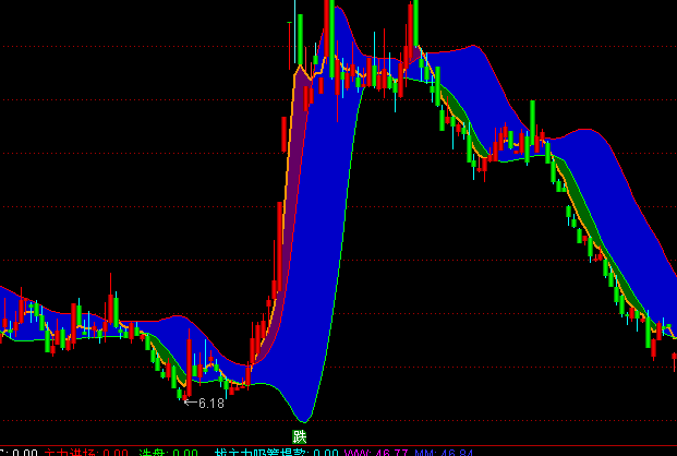 ͨ_(d)CCIIuDָ(bio)ʽ