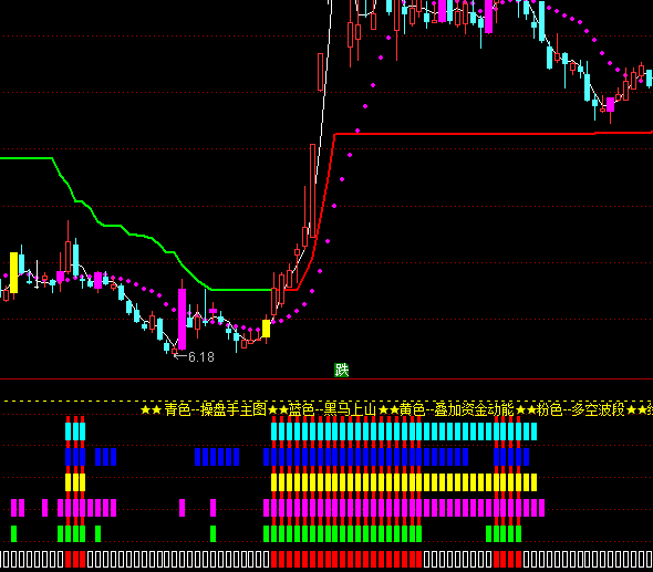 ͨ_(d)廢όIuʾָ(bio)ʽ