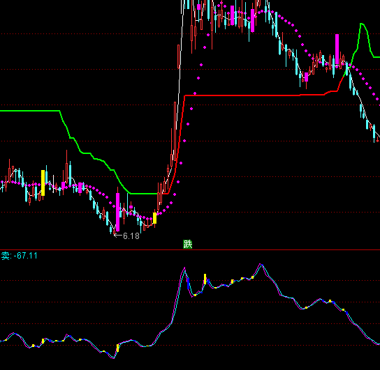 通達(dá)信買賣不會(huì)錯(cuò)指標(biāo)公式