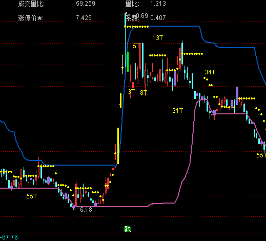 ͨ_(d)Ż{(dio)KDI(mi)u(mi)ʾָ(bio)ʽ