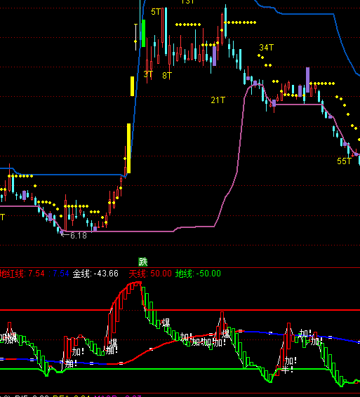 ͨ_(d)gl(f)ֹɳ֎ָ(bio)ʽ