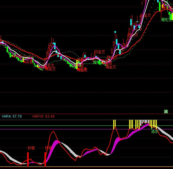 ͨ_(d)Ų׽?sh)וr(sh)C(j)ָ(bio)ʽ