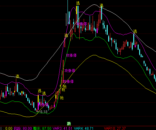 ͨ_(d)Ѧ˹ͨDָ(bio)ʽ