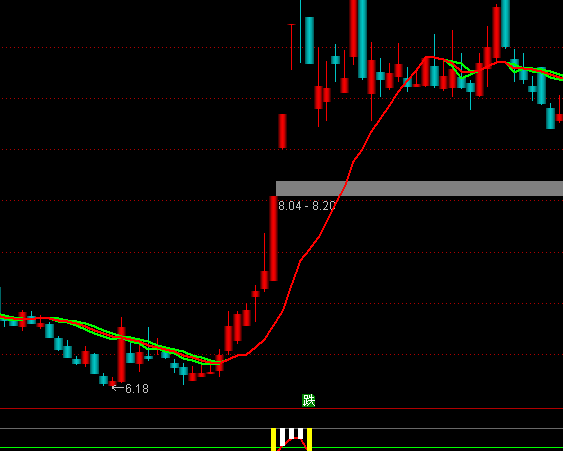 ͨ_(d)ǲһǬDָֹ(bio)ʽ