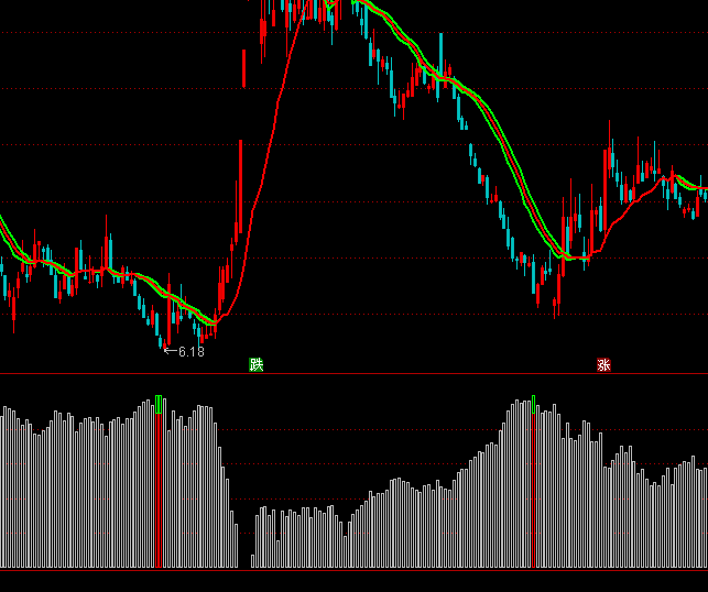 ͨ_(d)ǲͶIc(din)ָ(bio)ʽ