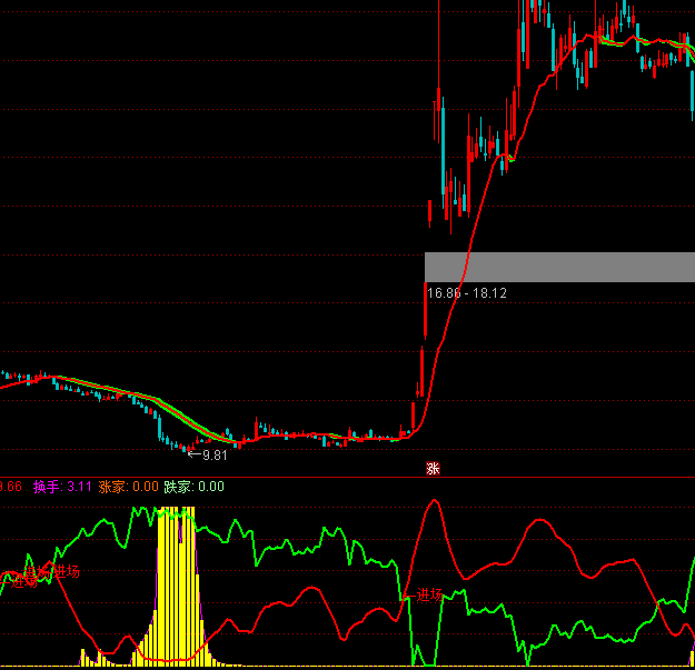 ͨ_(d)IM(jn)ָ(bio)ʽ