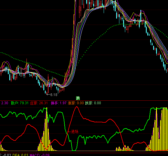 ͨ_(d)ų(j)Dָ(bio)ʽ