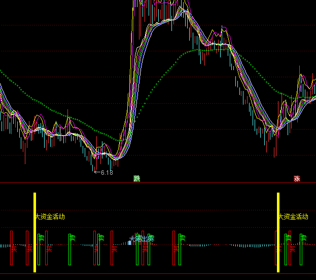 ͨ_(d)MACD׃Nָ(bio)ʽ