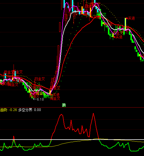 ͨ_(d)ŶղٱPָ(bio)ʽ