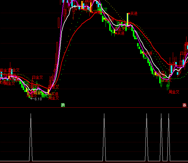ͨ_(d)ŹuxIc(din)ָ(bio)ʽ