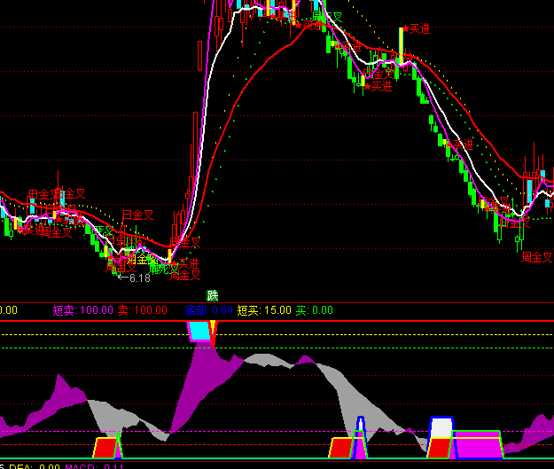 ͨ_(d)Ŝ(zhn)_Iu?sh)ָ?bio)ʽ