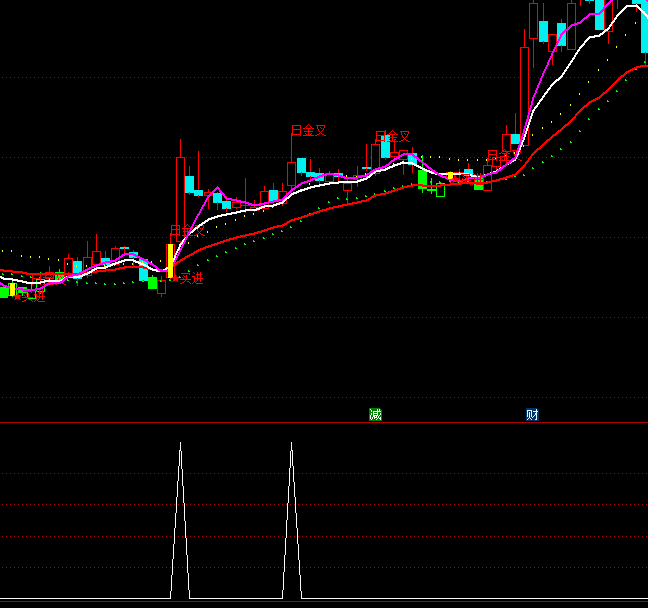 ͨ_(d)L(zhng)xIc(din)ָ(bio)ʽ