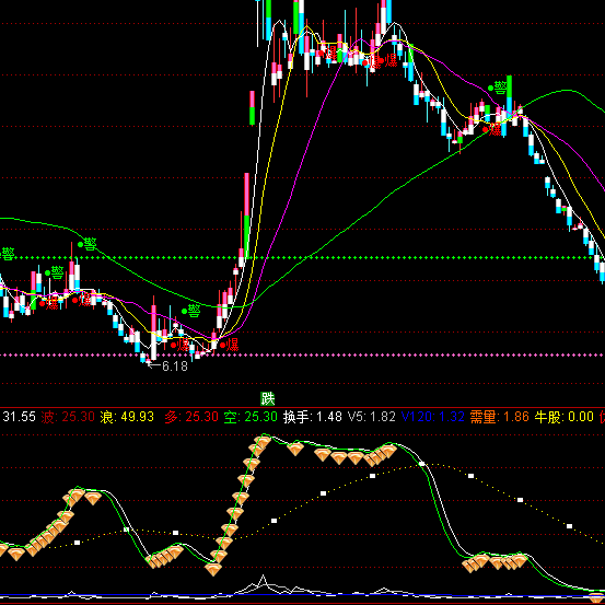 ͨ_(d)ţʾIuָ(bio)ʽ