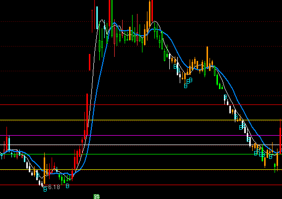 ͨ_(d)CCIxDָ(bio)ʽ