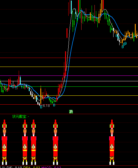 ͨ_(d)ŠԪI(xin)Ic(din)ָ(bio)ʽ