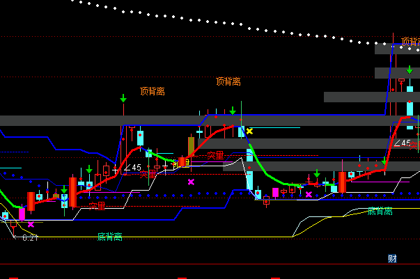 ͨ_(d)żϻIaDָ(bio)ʽ