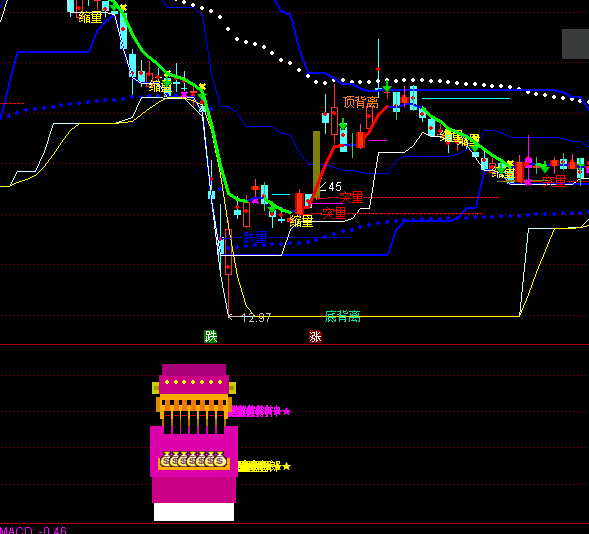 ͨ_(d)ӭؔ(ci)Ic(din)ָ(bio)ʽ