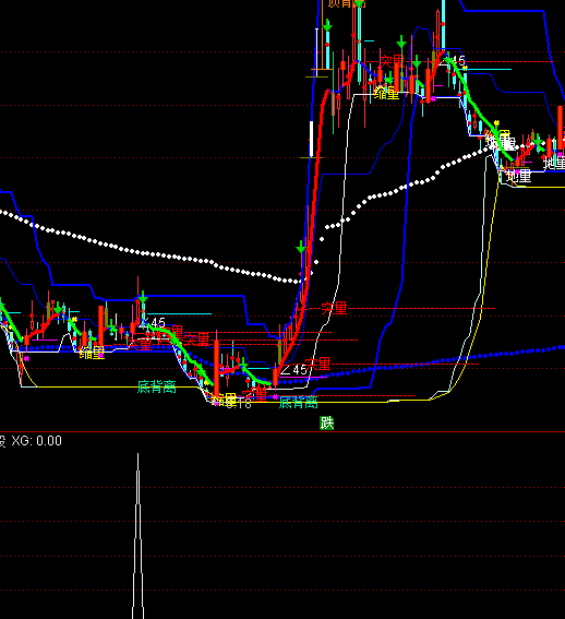 ͨ_(d)űU(xin)ٍXxIc(din)ָ(bio)ʽ