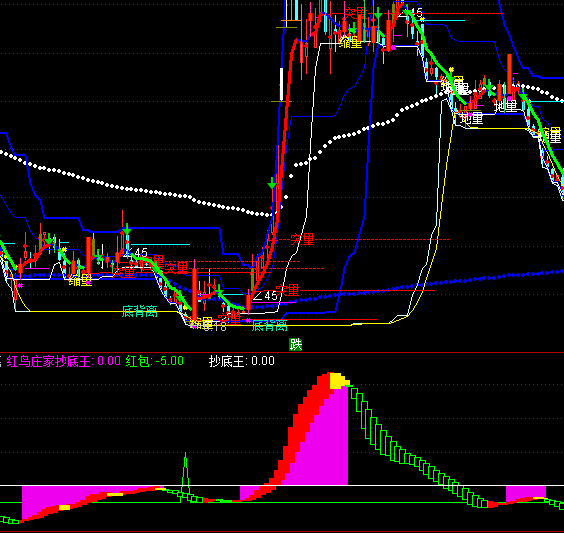 ͨ_(d)żtBfҳָ(bio)ʽ