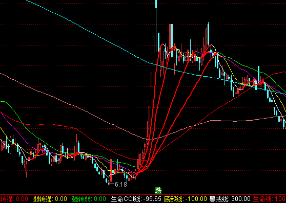 ͨ_(d)żtֹDָ(bio)ʽ